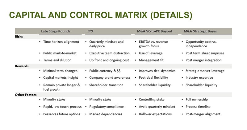 CapControl Matrix Detail