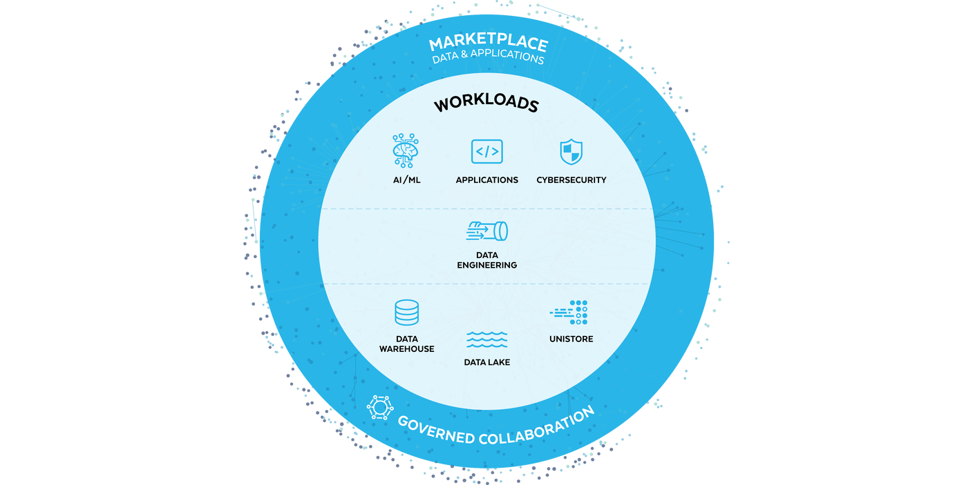 Snowflake v Databricks