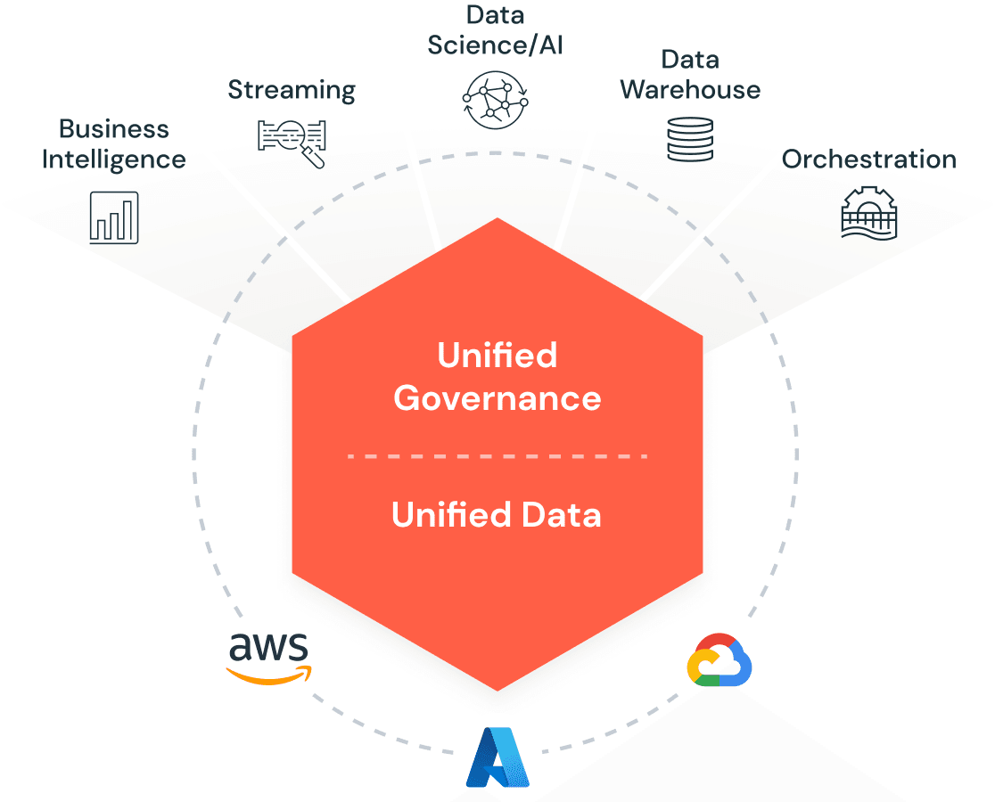 Databricks’ “Lakehouse” Platform