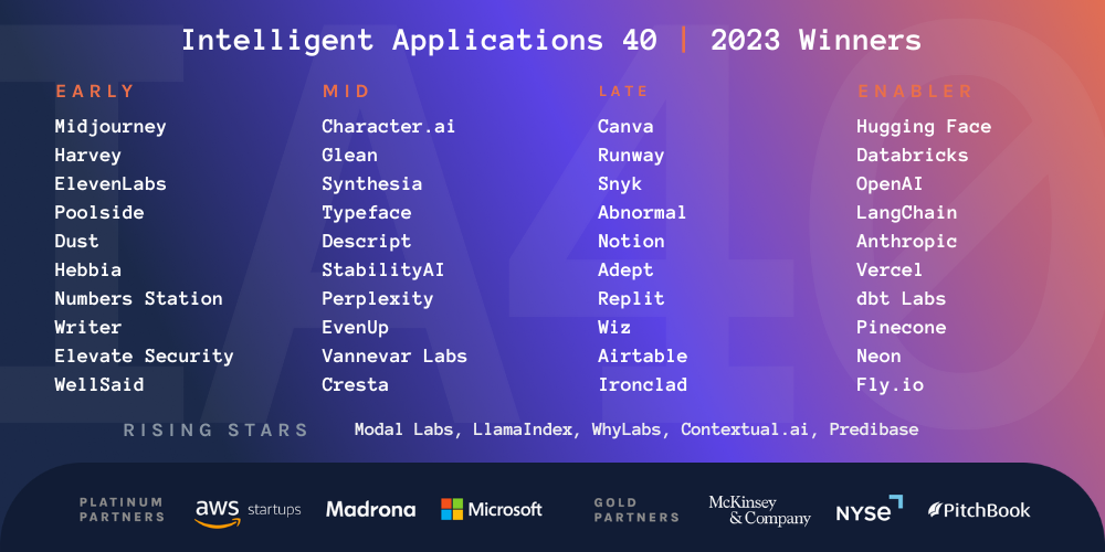 IA40 2023 Winners by stage