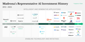 October 10 2023 - Madrona AI Graphic