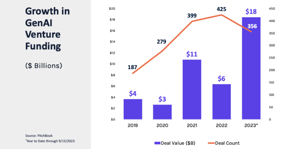 Venture Growth in 2023