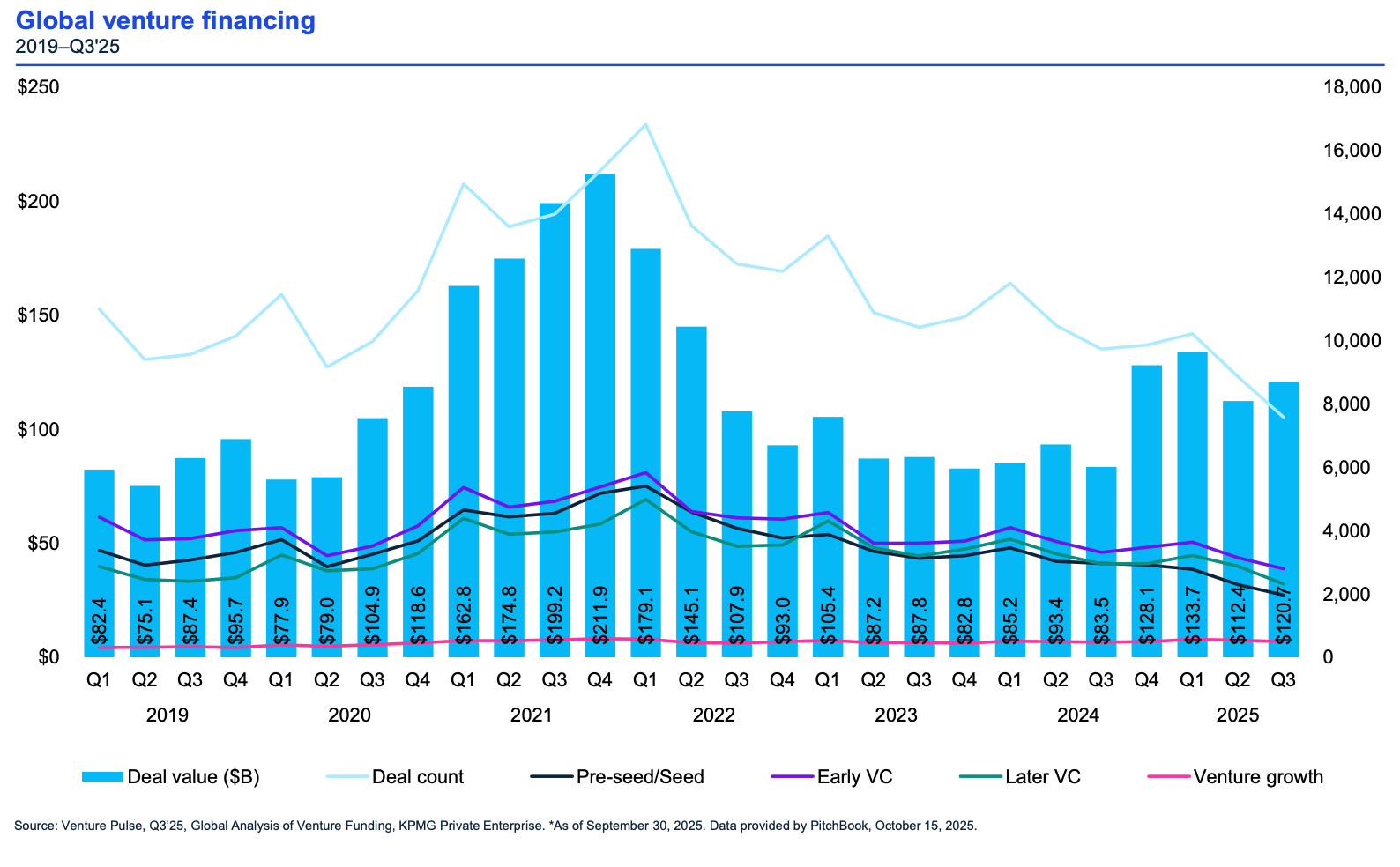 Expect 2026 to match 2021 fundraising energy