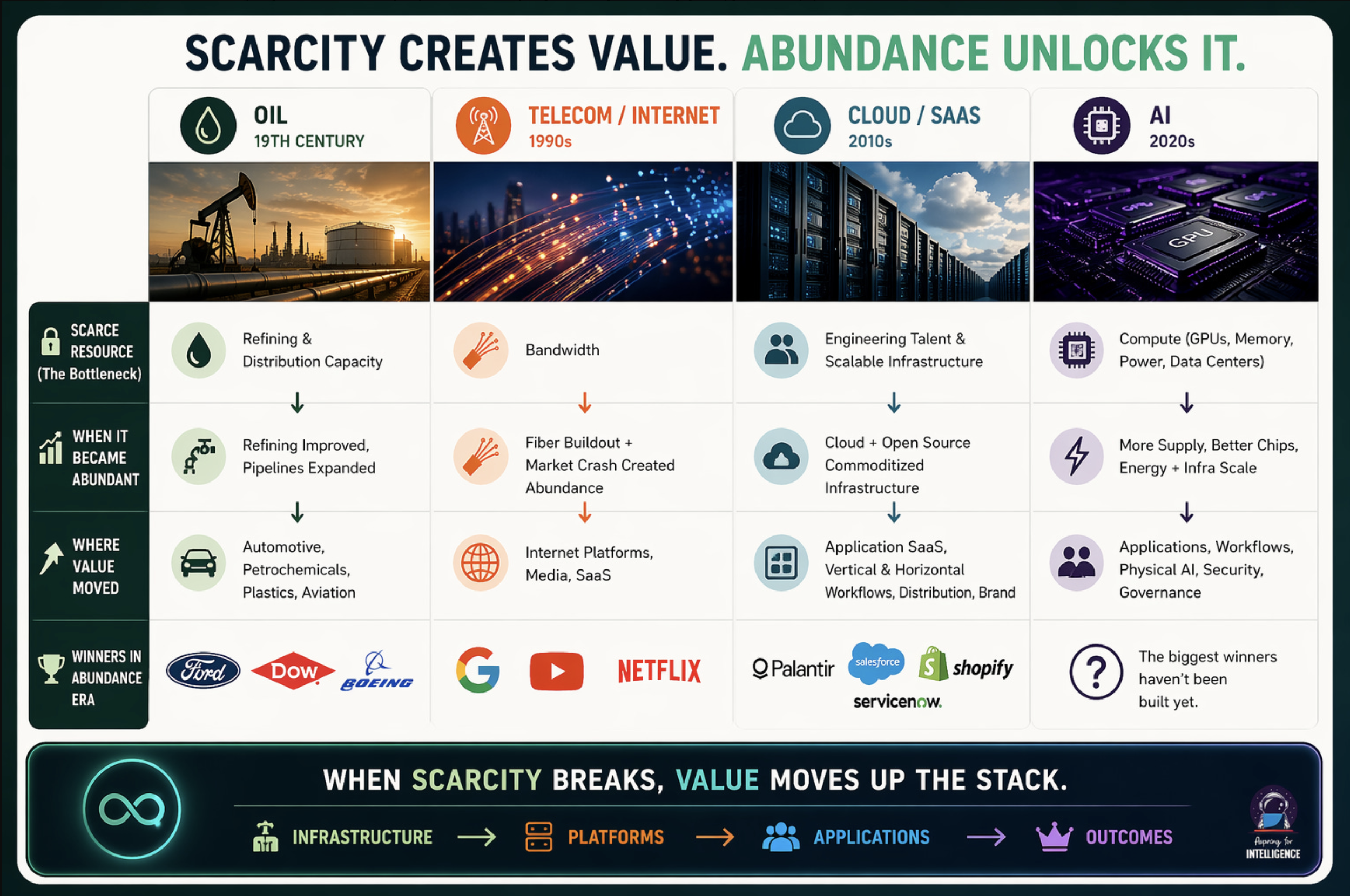 From Scarcity to Abundance: What does the world look like when we are no longer compute constrained?