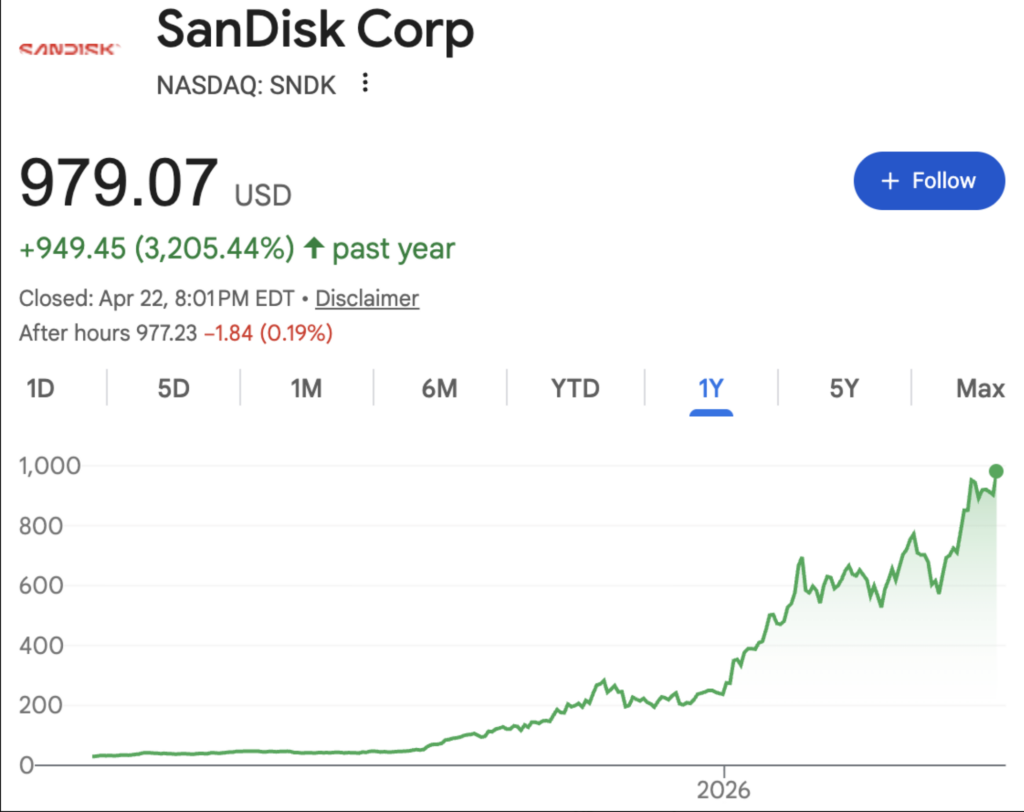 ScanDisk Corp - NASDAQ