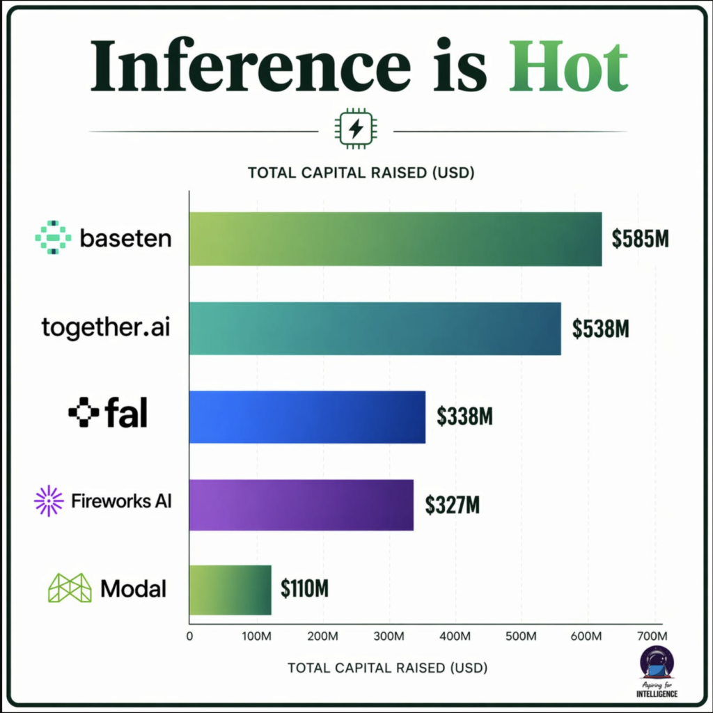 Inference is Hot - A4I - 2026